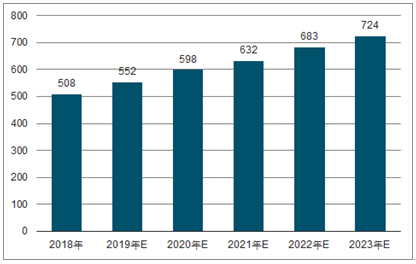 阿里2023年中国无纺布行业全景图谱